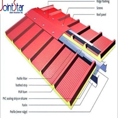 how to stop sandwich panel rust
